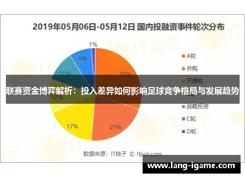联赛资金博弈解析:投入差异如何影响足球竞争格局与发展趋势 联赛资金博弈解析:投入差异如何影响足球竞争格局与发展趋势
