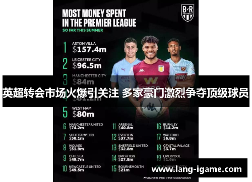 英超转会市场火爆引关注 多家豪门激烈争夺顶级球员