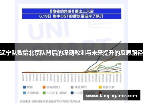 辽宁队败给北京队背后的深刻教训与未来提升的反思路径