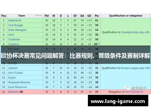 欧协杯决赛常见问题解答：比赛规则、晋级条件及赛制详解