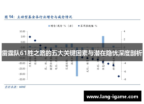 雷霆队61胜之路的五大关键因素与潜在隐忧深度剖析