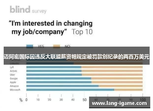 迈阿密国际因违反大联盟薪资帽规定被罚款创纪录的两百万美元